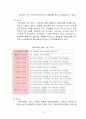 수노래방 마케팅전략 분석및 새로운전략제안 12페이지