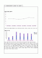 천연화장품 제조,판매업체 창업 사업계획서 6페이지