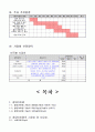 천연화장품 제조,판매업체 창업 사업계획서 10페이지