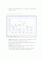 경영분석,마케팅,브랜드,브랜드마케팅,기업,서비스마케팅,글로벌,경영,시장,사례,swot,stp,4p 4페이지