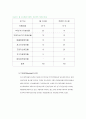 경영분석,마케팅,브랜드,브랜드마케팅,기업,서비스마케팅,글로벌,경영,시장,사례,swot,stp,4p 6페이지