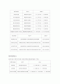 경영분석,마케팅,브랜드,브랜드마케팅,기업,서비스마케팅,글로벌,경영,시장,사례,swot,stp,4p 27페이지