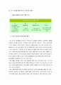 미샤,글로벌경영,마케팅,브랜드,브랜드마케팅,기업,서비스마케팅,글로벌,경영,시장,사례,swot,stp,4p 20페이지