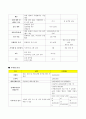 와바(WABAR)창업,가맹점,프랜차이즈,마케팅,브랜드,브랜드마케팅,기업,서비스마케팅,글로벌,경영,시장,사례,swot,stp,4p 11페이지