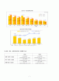 현대자동차,경영분석,기업분석,마케팅전략,마케팅,브랜드,브랜드마케팅,기업,서비스마케팅,글로벌,경영,시장,사례,swot,stp,4p 9페이지