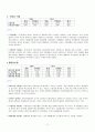 현대자동차,경영분석,기업분석,마케팅전략,마케팅,브랜드,브랜드마케팅,기업,서비스마케팅,글로벌,경영,시장,사례,swot,stp,4p 13페이지