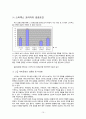 테이크아웃 커피전문점의 성공요인 11페이지