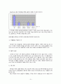 테이크아웃 커피전문점의 성공요인 17페이지