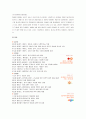 [기업재무론]  M&A 사례 조사 - SK communications(커뮤니케이션즈) : 네이트와 싸이월드, 엠파스 3페이지