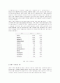 [기업재무론]  M&A 사례 조사 - SK communications(커뮤니케이션즈) : 네이트와 싸이월드, 엠파스 10페이지