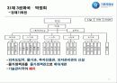 기획재정부,박정희,이승만,전두환,마케팅,브랜드,브랜드마케팅,기업,서비스마케팅,글로벌,경영,시장,사례,swot,stp,4p 12페이지