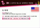 청소년 성매매의 실태와 대책 25페이지