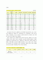 지역사회영양학4AB) 우리나라 질병양상, 식생활변화실태 및 문제점, 노인영양정책과 영양사업 4페이지