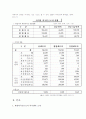 외국인근로자에 관한 보고서 2페이지