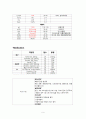 Case study-폐렴 11페이지