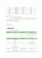 CASE STDUY-갑상선암 21페이지