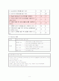 보호자 인식 변화를 통한 손씻기실천율 향상(간호관리) 4페이지