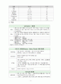 Case Study-식도암 14페이지