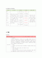 케이스 스터디(Case Study) - 폐렴(pneumonia, ICP) 16페이지