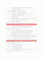 케이스 스터디(Case Study) - 폐렴(pneumonia, ICP) 17페이지