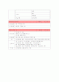 케이스 스터디(Case Study) - 폐렴(pneumonia, ICP) 19페이지