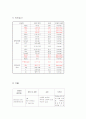 케이스 스터디-궤양성 대장염 12페이지