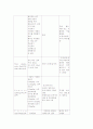 케이스 스터디-궤양성 대장염 16페이지