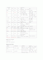 성인간호학 케이스 스터디(Case Study) - 경추골절 9페이지