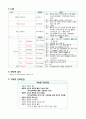 케이스 스터디-경막외농양 11페이지