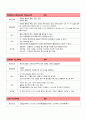 케이스 스터디-위암 20페이지