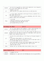 케이스 스터디-위암 21페이지