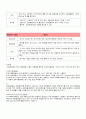 케이스 스터디-위암 22페이지