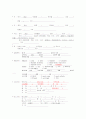 케이스 스터디(Case Study) - 췌장암(pancreas cancer) 16페이지