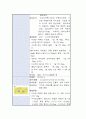 케이스 스터디(Case Study) - 췌장암(pancreas cancer) 22페이지