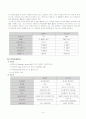 코스트코 신시장개척전략 보고서 9페이지