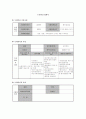 수퍼비전계획서 1페이지