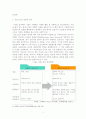 아웃소싱 - 기업의 사례를 중심으로 4페이지