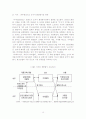 아웃소싱 - 기업의 사례를 중심으로 12페이지