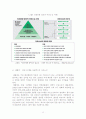 아웃소싱 - 기업의 사례를 중심으로 14페이지