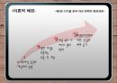 한국 여성 복지정책 평가 및 세계 여성 복지정책 비교  13페이지