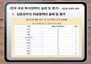 한국 여성 복지정책 평가 및 세계 여성 복지정책 비교  29페이지