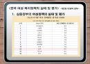 한국 여성 복지정책 평가 및 세계 여성 복지정책 비교  30페이지