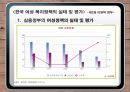 한국 여성 복지정책 평가 및 세계 여성 복지정책 비교  32페이지
