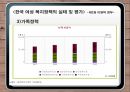 한국 여성 복지정책 평가 및 세계 여성 복지정책 비교  37페이지