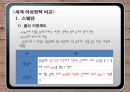 한국 여성 복지정책 평가 및 세계 여성 복지정책 비교  50페이지