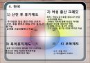 한국 여성 복지정책 평가 및 세계 여성 복지정책 비교  55페이지