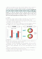 가출청소년의 개념과 원인, 현황, 사례와, 현행 체계의 문제점을 통해 그 심각성과 가정과 사회의 적극적인 노력이 필요함을 알리고 가출청소년 문제를 개선하기 위한 방안을 찾아보시오. 11페이지