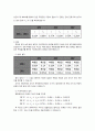 [물리][1주차]결과보고서 3페이지