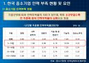 각국의 중소기업 인력지원정책  6페이지