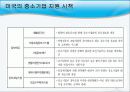  각국의 지역 중소기업 지원 정책 12페이지